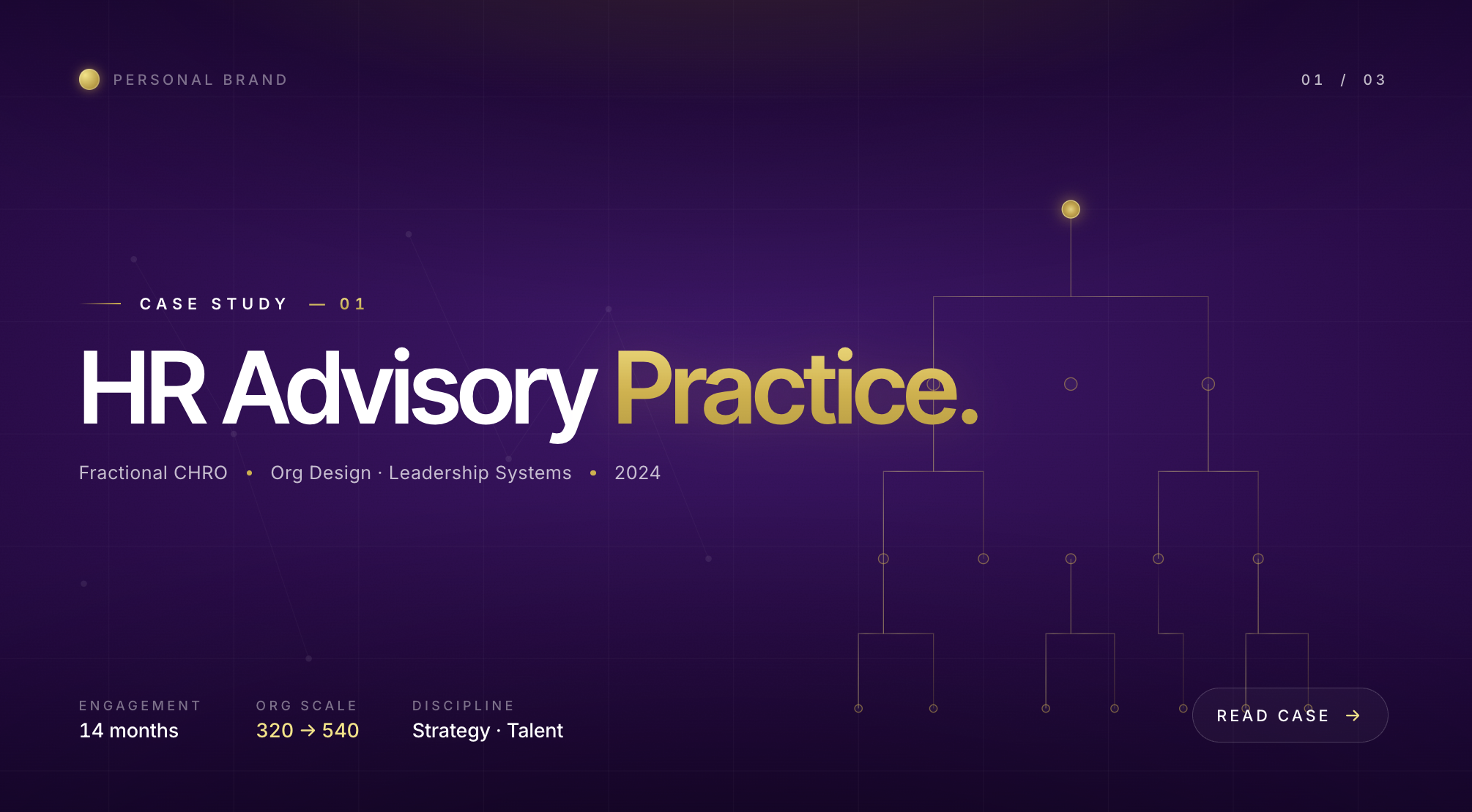 AI Transformation Practice case study