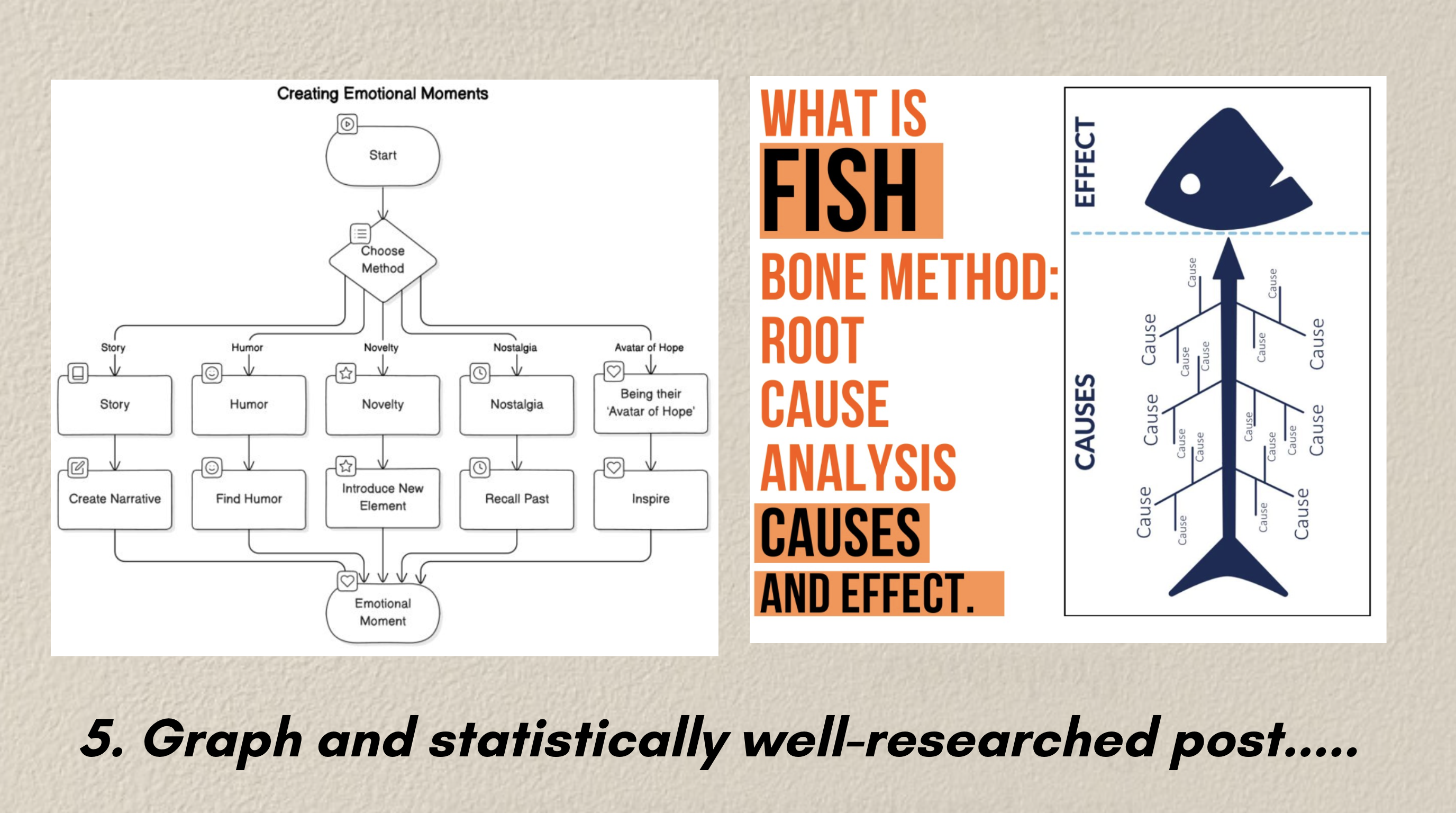 Graph and Research Posts